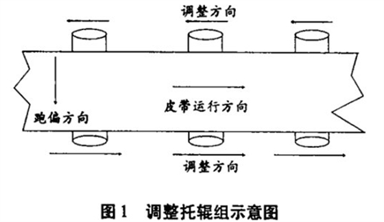 皮帶輸送機(jī)跑偏,皮帶跑偏,皮帶機(jī)跑偏丨嵩陽煤機(jī)