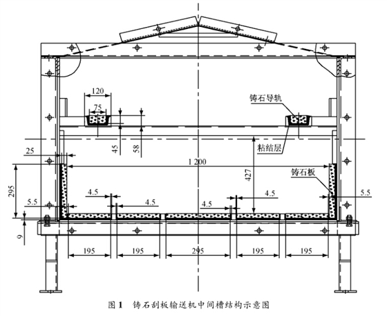 嵩陽煤機(jī)鑄石刮板輸送機(jī)中間槽結(jié)構(gòu)示意圖