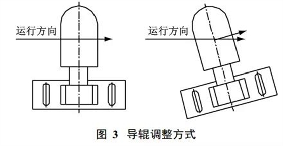 皮帶機輸送帶扭曲的導(dǎo)輥調(diào)整方法