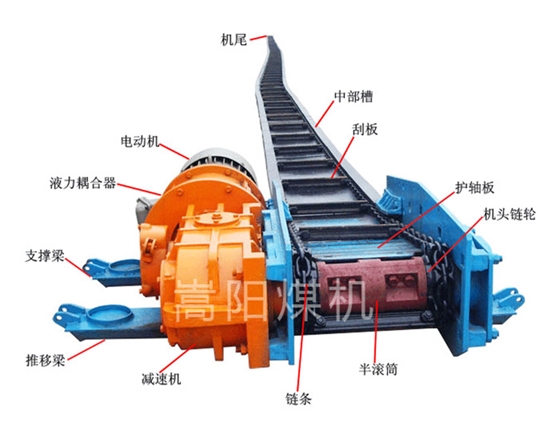 嵩陽(yáng)煤機(jī)刮板輸送機(jī)結(jié)構(gòu).jpg