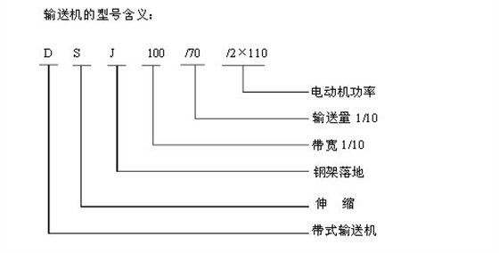 帶式輸送機(jī)型號(hào)數(shù)字意義