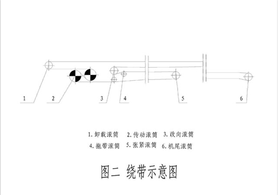 帶式輸送機(jī)結(jié)構(gòu)組成和工作原理