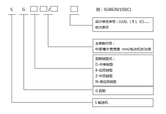 輕型刮板輸送機