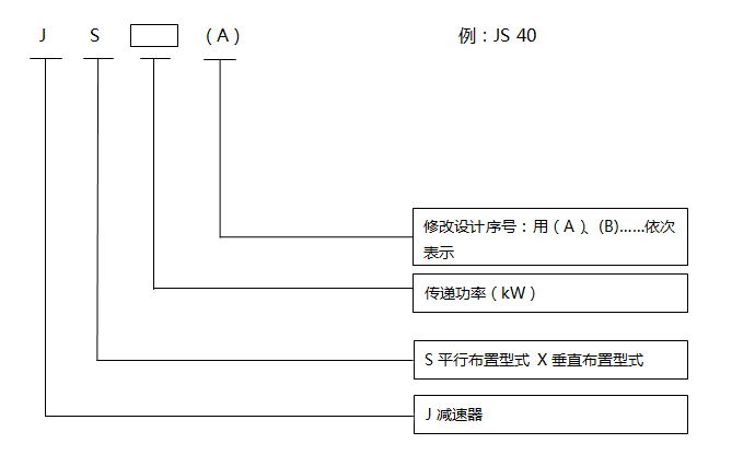 輸送機用減速器