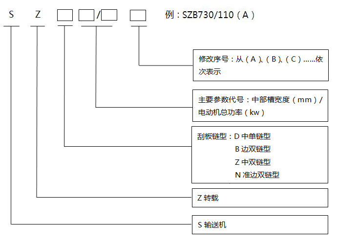 轉(zhuǎn)載機(jī)型號