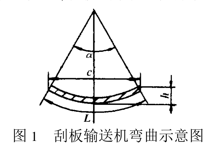 刮板鏈?zhǔn)芰κ疽鈭D