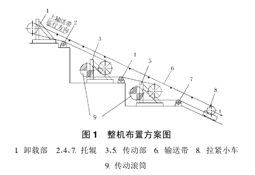 大傾角帶式輸送機設(shè)計方案