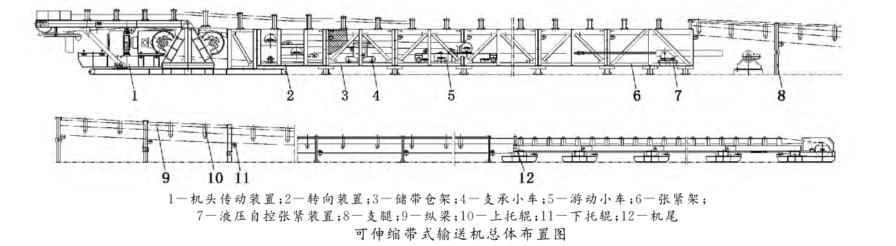 DSJ可伸縮帶式輸送機