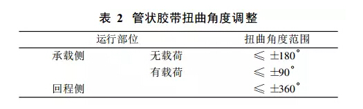 帶式輸送機(jī)膠帶扭曲角度調(diào)整