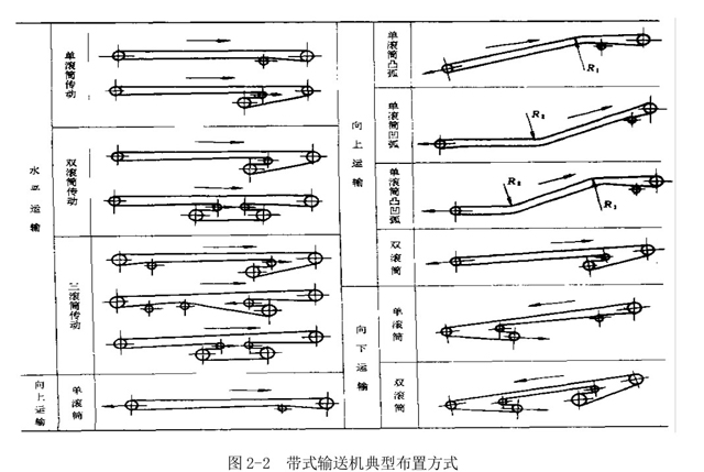 皮帶輸送機(jī)的布置方式|嵩陽煤機(jī)