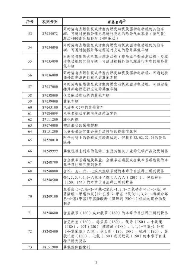 中美貿(mào)易反擊清單