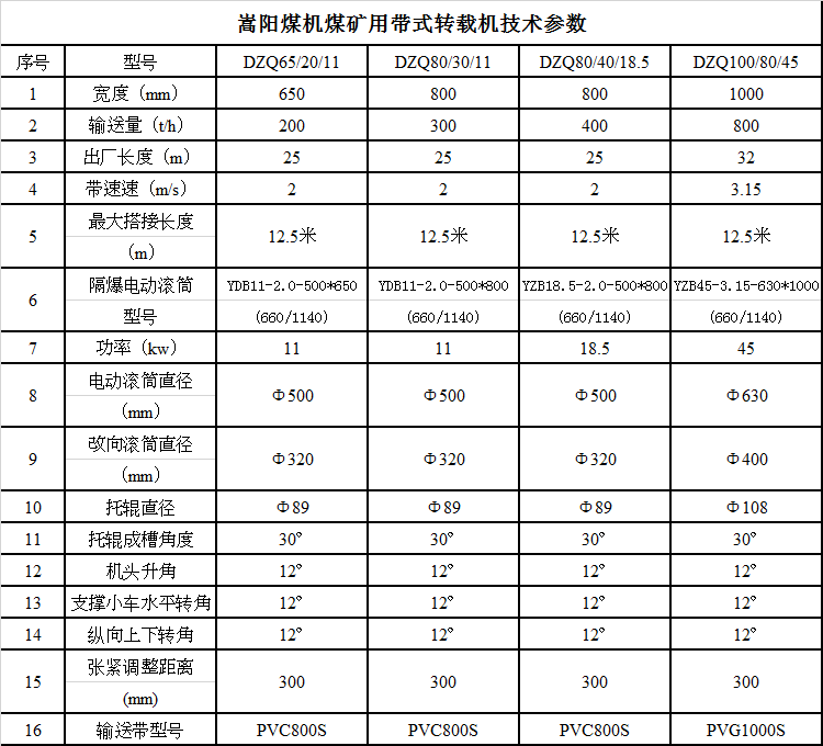 帶式轉載機技術參數(shù).png