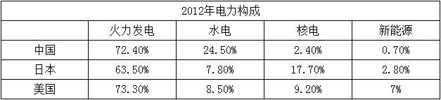 刮板輸送機(jī)是制造霧霾的幫兇？