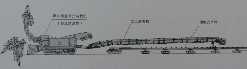 二運皮帶機丨掘進機連接搭載移動型懸掛橋式皮帶轉(zhuǎn)載機丨嵩陽煤機